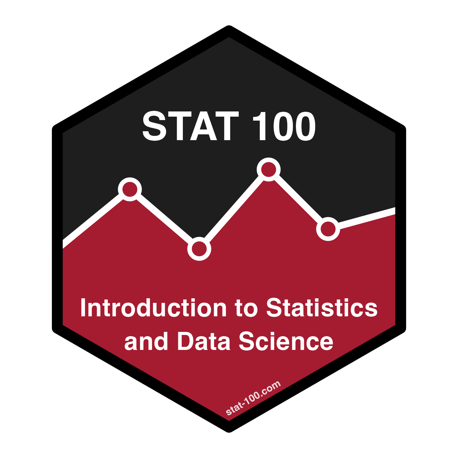 A hex logo with a heavy black border, split horizontally by a white zigzag line chart featuring four hollow crimson data points. The top half is solid black with the bold white text 'STAT 100', and the bottom half is solid crimson with the white text 'Introduction to Statistics and Data Science'.The hyperlink stat-100.com is provided.